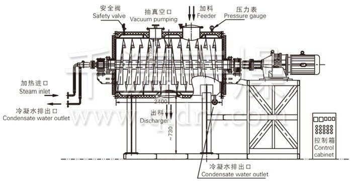 耙式干燥機(jī)結(jié)構(gòu)及工藝流程圖